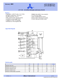 Datasheet AS7C251MFT32A-10TQI производства Alliance