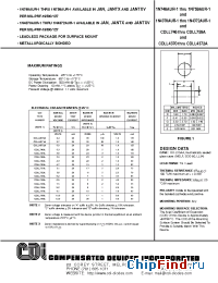 Datasheet JAN1N4370AUR-1 manufacturer CDI Diodes