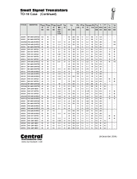Datasheet 2N2896 производства Central