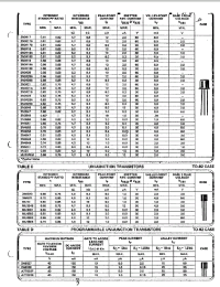Datasheet 2N4949 производства Central