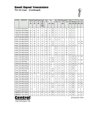 Datasheet 2N6430 производства Central