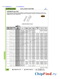 Datasheet GNR10D201K производства Ceramate