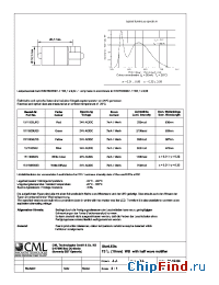Datasheet 1511B35UY3 manufacturer CML