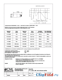 Datasheet 1512165UY3 manufacturer CML