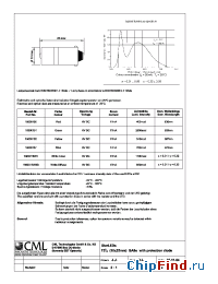 Datasheet 18600152 manufacturer CML