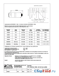 Datasheet 18600552 manufacturer CML