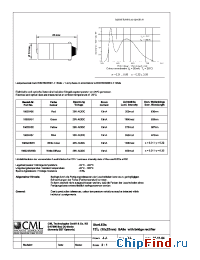 Datasheet 18602450 manufacturer CML