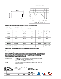 Datasheet 18606132 manufacturer CML