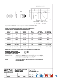 Datasheet 18629132 manufacturer CML