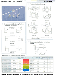 Datasheet RF-WN2033TP-03E manufacturer DB Lectro