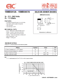 Datasheet 1SMB5914A производства EIC