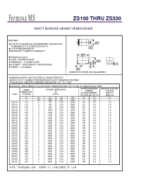 Datasheet ZS115 производства Formosa
