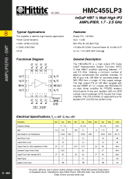 Datasheet HMC455LP3 производства Hittite