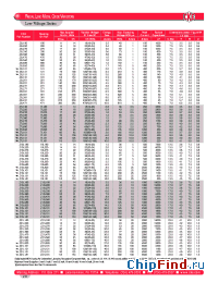 Datasheet Z10L101 manufacturer HV Component