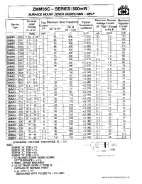 Datasheet ZMM55-C33 производства JGD