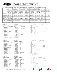 Datasheet LA3071-16-M1 manufacturer Ledtech