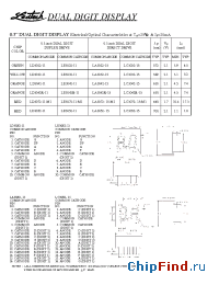 Datasheet LA3072-15-M1 manufacturer Ledtech