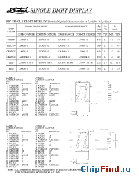 Datasheet LA8071-11-M1 manufacturer Ledtech