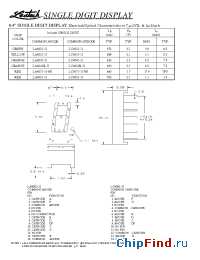 Datasheet LC4041R-11 производства Ledtech