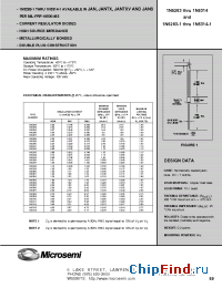 Datasheet JAN1N5284-1 производства Microsemi