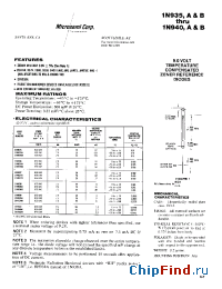 Datasheet JANTX1N937B manufacturer Microsemi