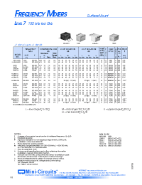 Datasheet LRMS-860J manufacturer Mini-Circuits