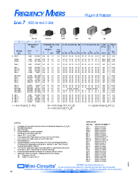 Datasheet SAM-3 производства Mini-Circuits