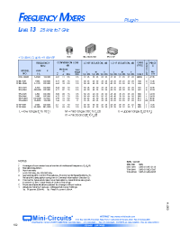 Datasheet SBL-1MH производства Mini-Circuits