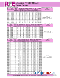 Datasheet 1N752A производства RFE