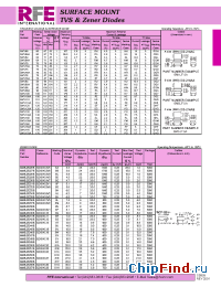 Datasheet BZX84C3V3 производства RFE