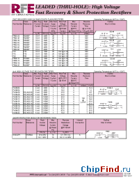 Datasheet FR02-50 производства RFE