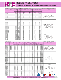 Datasheet GP1601 производства RFE