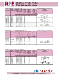 Datasheet HVP12 производства RFE