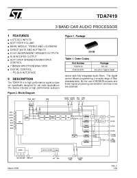 Datasheet TDA7419 производства STMicroelectronics