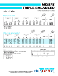 Datasheet CHF-110 manufacturer Synergy