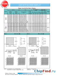 Datasheet BM-20688NA manufacturer Yellow Stone