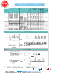 Datasheet BQ-M281RD производства Yellow Stone